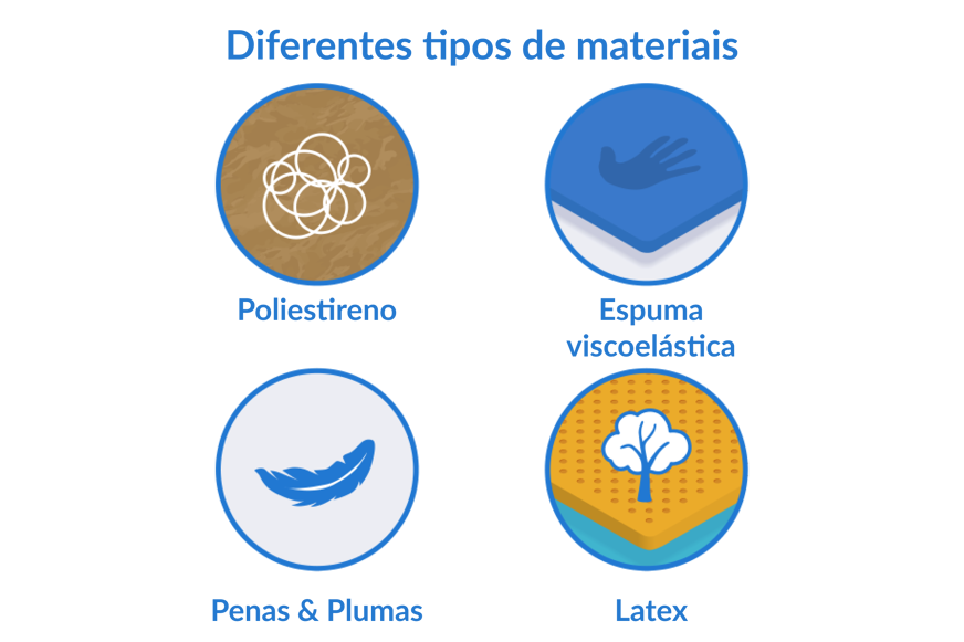 Ilustração dos 4 materiais utilizados nas almofadas cervicais: poliestireno, espuma vistoelástica, penas e plumagem, látex.